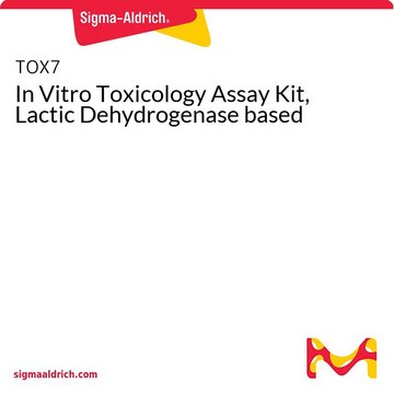 In Vitro Toxicology Assay Kit,