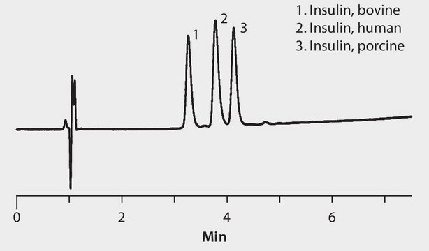 Insulin human