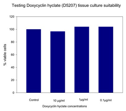 Doxycycline hyclate