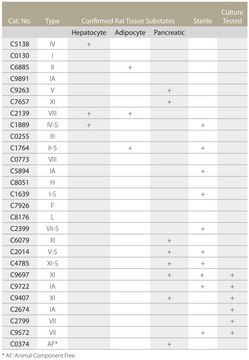 Collagenase from Clostridium histolyticum