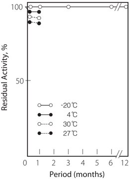 Creatinine Deiminase microbial