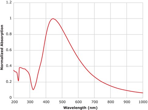 Silver nanoparticle ink