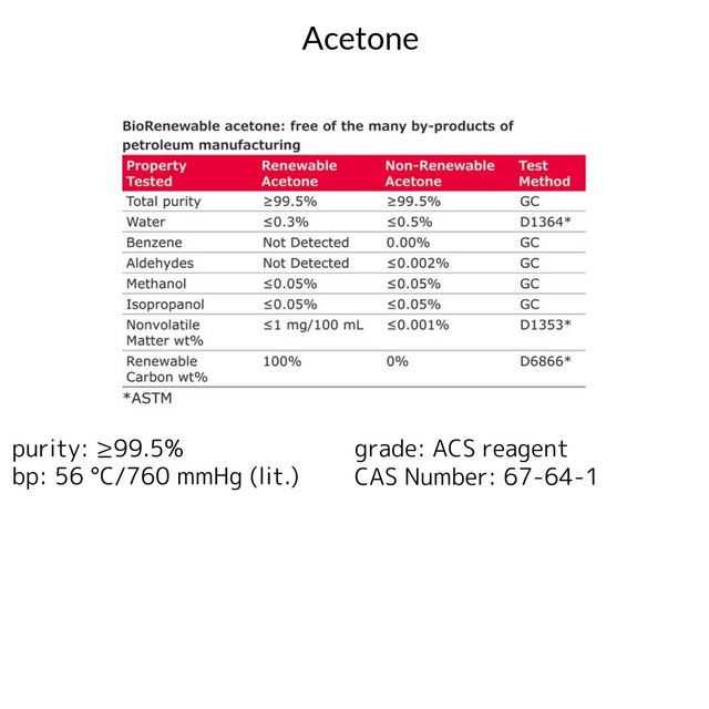 Acetone